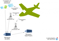 Aircraft position acars transmission scheme.png