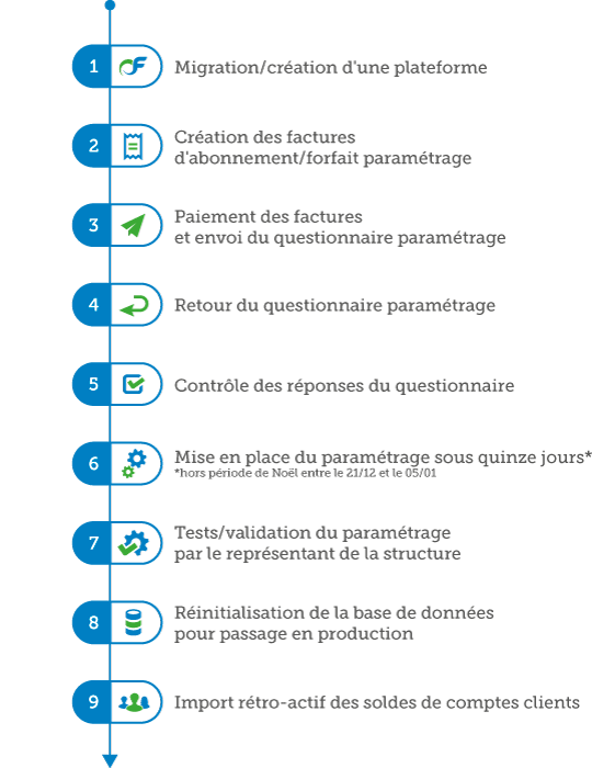 Chronologie parametrage 700px.png