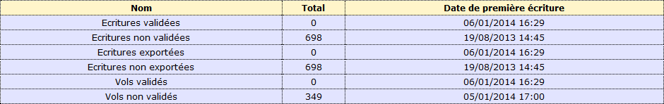 Tableau_statistiques_gestion export.png