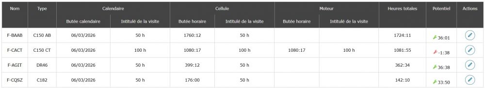 Tableau de bord maintenance