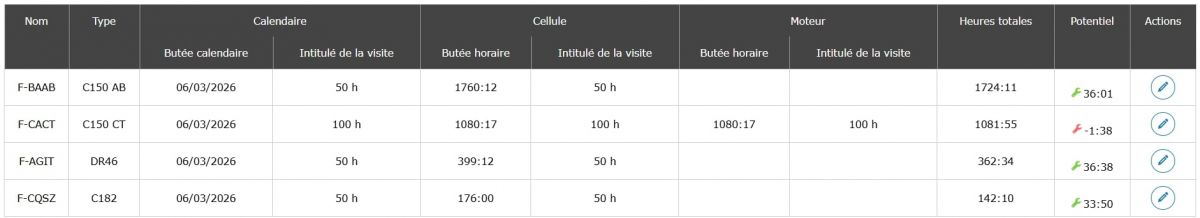 Tableau de bord maintenance