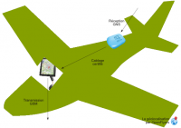 HMI non certified internal gsm transmission linked to external attached gns antenna scheme.png