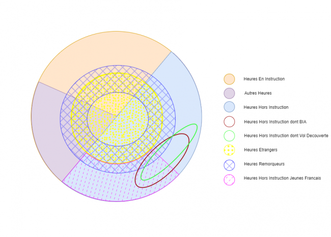 Gliding_Activity_Categorization_Diagram.png