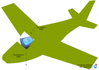 Autonomous internal gsm transmission scheme.png