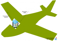 IHM autonomous internal satellite transmission scheme.png