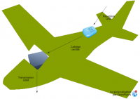 Autonomous internal gsm transmission linked to external attached gns antenna scheme.png