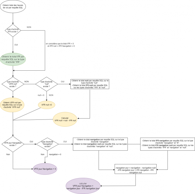 Aeral_statistic_activity_schema_algorithm.png