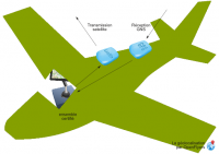 HMI all certified external satellite transmission scheme.png