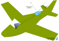 Autonomous external attached satellite transmission scheme.png